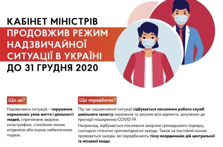  Режим надзвичайної ситуації в Україні продовжили до кінця року